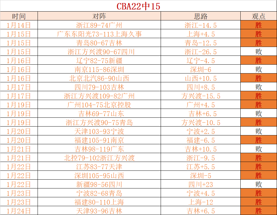 CBA,林葳因伤告,别南京苏酒,开云体育,开云体育官网,开云体育app,开云体育平台,KAIYUN,SPORTS,kaiyun登录入口