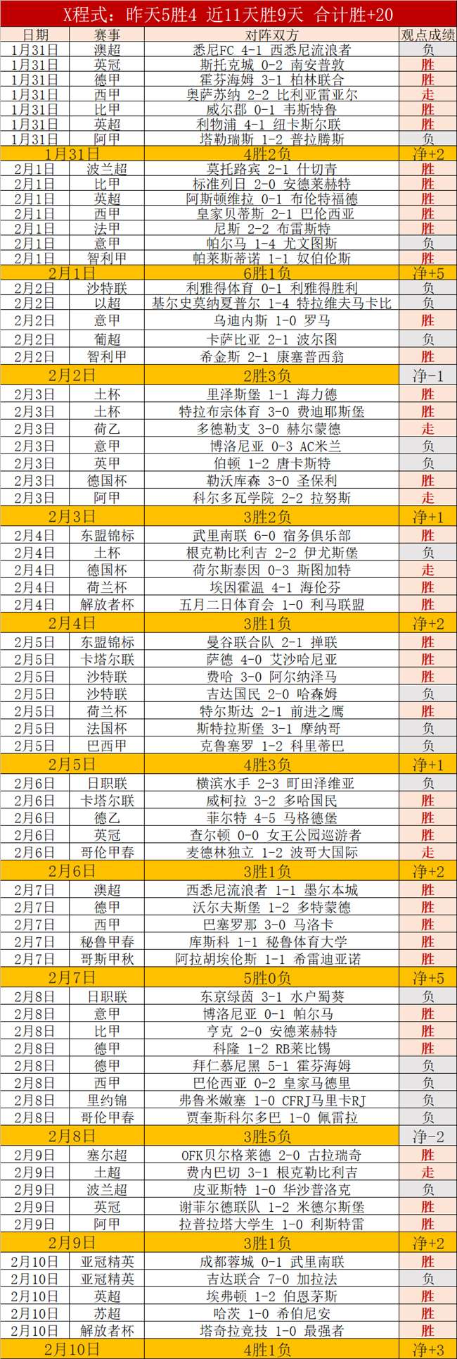 澳籍入籍球,员违规上场,疑云无实据,开云体育,开云体育官网,开云体育app,开云体育平台,KAIYUN,SPORTS,kaiyun登录入口