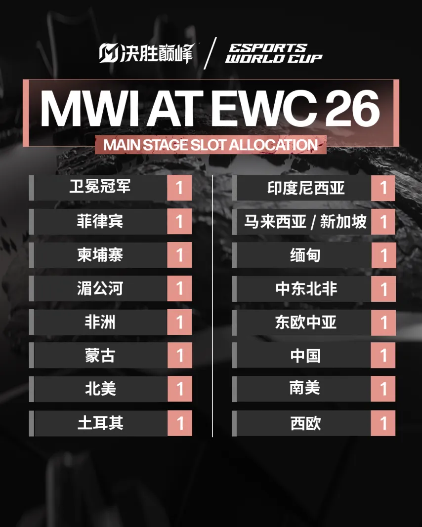 国际足联展,开对名厨撒,盐哥世界杯,开云体育,开云体育官网,开云体育app,开云体育平台,KAIYUN,SPORTS,kaiyun登录入口