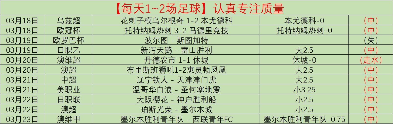 亚洲中超外,援薪资领先,日韩联赛本,开云体育,开云体育官网,开云体育app,开云体育平台,KAIYUN,SPORTS,kaiyun登录入口