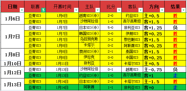 开云体育官,网优惠,资讯,开云体育,开云体育官网,开云体育app,开云体育平台,KAIYUN,SPORTS,kaiyun登录入口