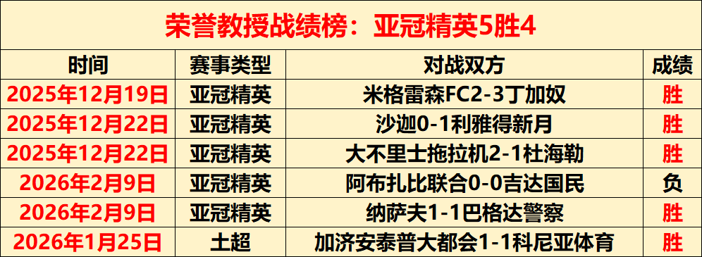 专栏,浙江,连胜碾压历,开云体育,开云体育官网,开云体育app,开云体育平台,KAIYUN,SPORTS,kaiyun登录入口