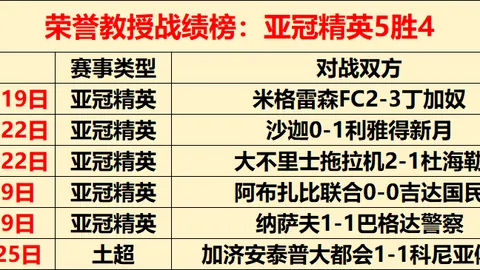 CBA专栏：浙江5连胜碾压历史交锋回顾